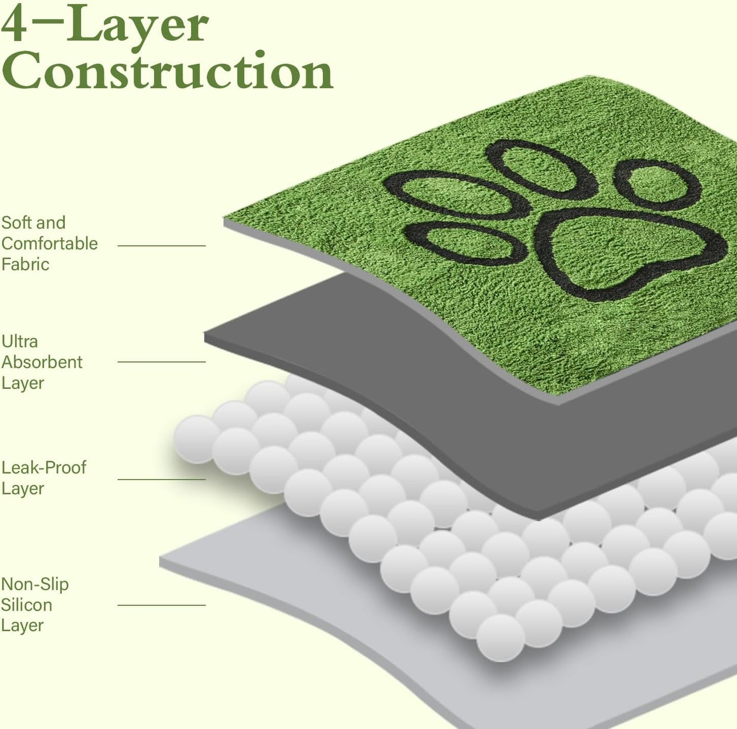 Washable Pee Pads for Dogs, 2 Pack Super Absorbent Reusable Puppy Pads with Green Long Wool for Potty Training, Floor, Couch, Bed, and Crate,18"X 24"